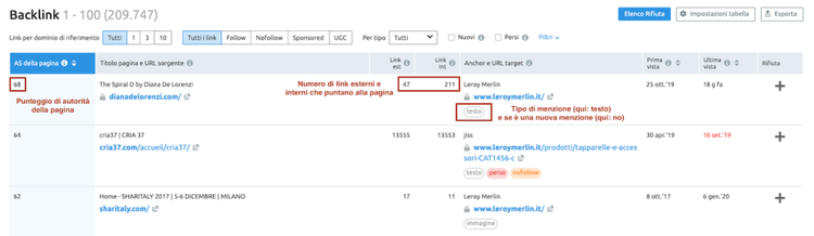 esame sul sito web della concorrenza: i backlink ottenuti