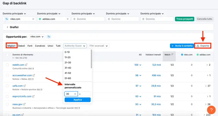 Filtri di Gap di backlink di Semrush