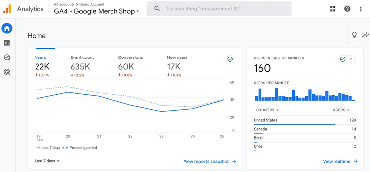 Home di Google Analytics