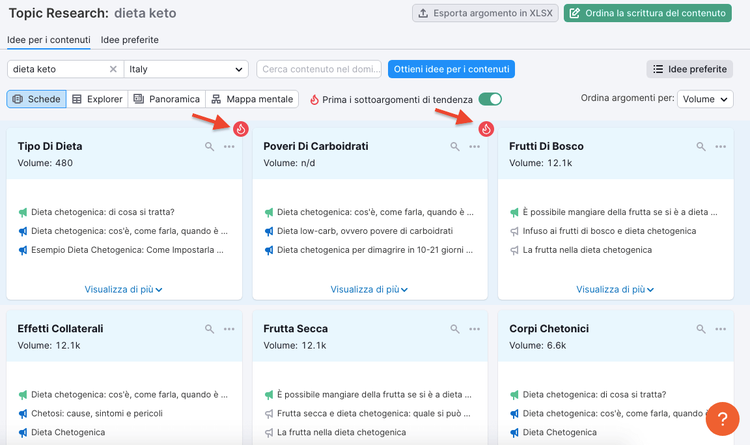 Topic Research dieta keto carte tematiche volumi domande