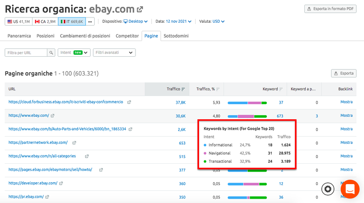 Semrush Ricerca organica eBay - Pagine principali con keywords per intento
