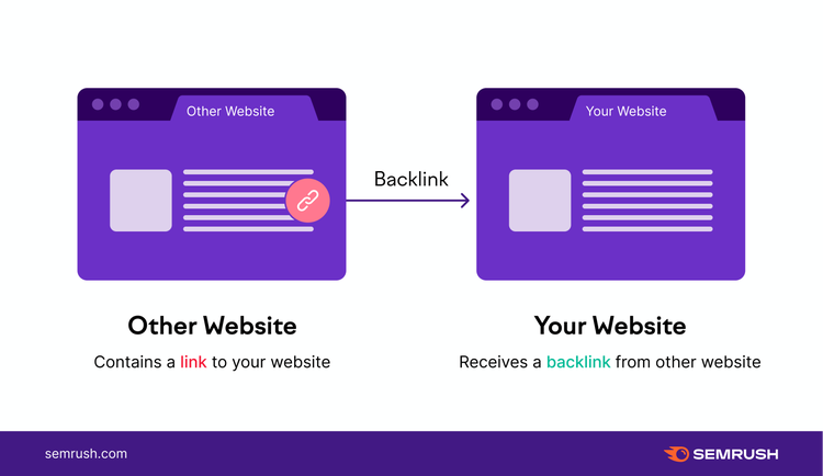 Esempio di backlink