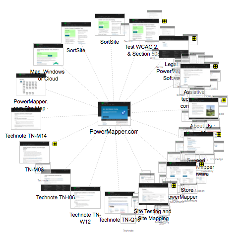 PowerMapper visualisation site SortSite assistive Technote