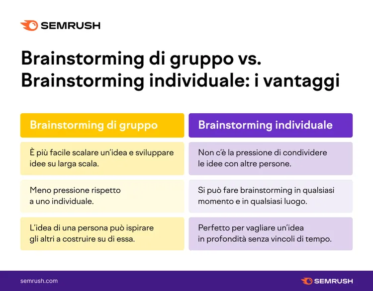Infografica Semrush confronto Brainstorming gruppo vs individuale vantaggi