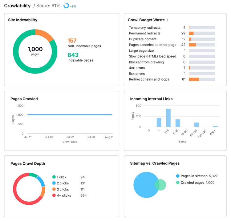 Report sulla crawlability