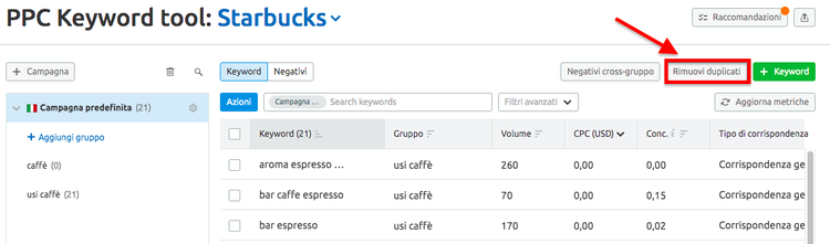 PPC Keyword Tool tabella dati con pulsante Rimuovi duplicati in riquadro rosso