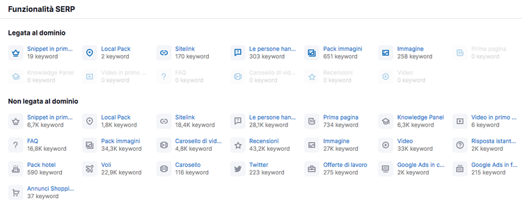 Tabella funzionalità SERP legate dominio keyword tracking