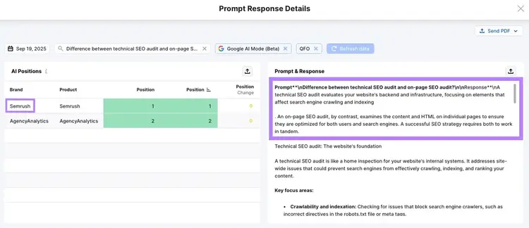 Dashboard dello strumento Enterprise AIO che mostra le posizioni dell'IA e i dettagli della risposta Prompt & .