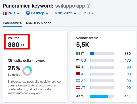 Semrush Panoramica keyword - Volume 880 e difficoltà 26% per sviluppo app
