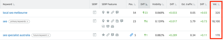 google keyword ranking