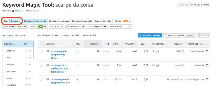 Keyword Magic Tool filtrato su domande su scarpe da corsa