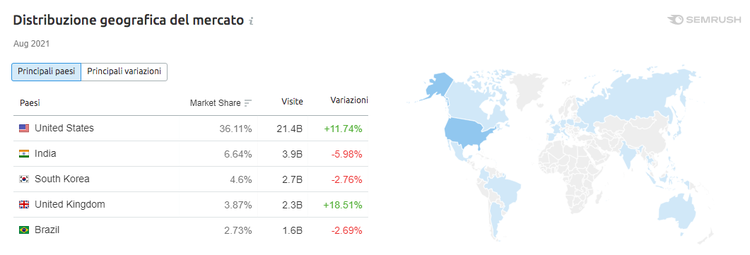 Distribuzione geografica: USA 56.14%, India 6.64%, Sud Corea 4.6%