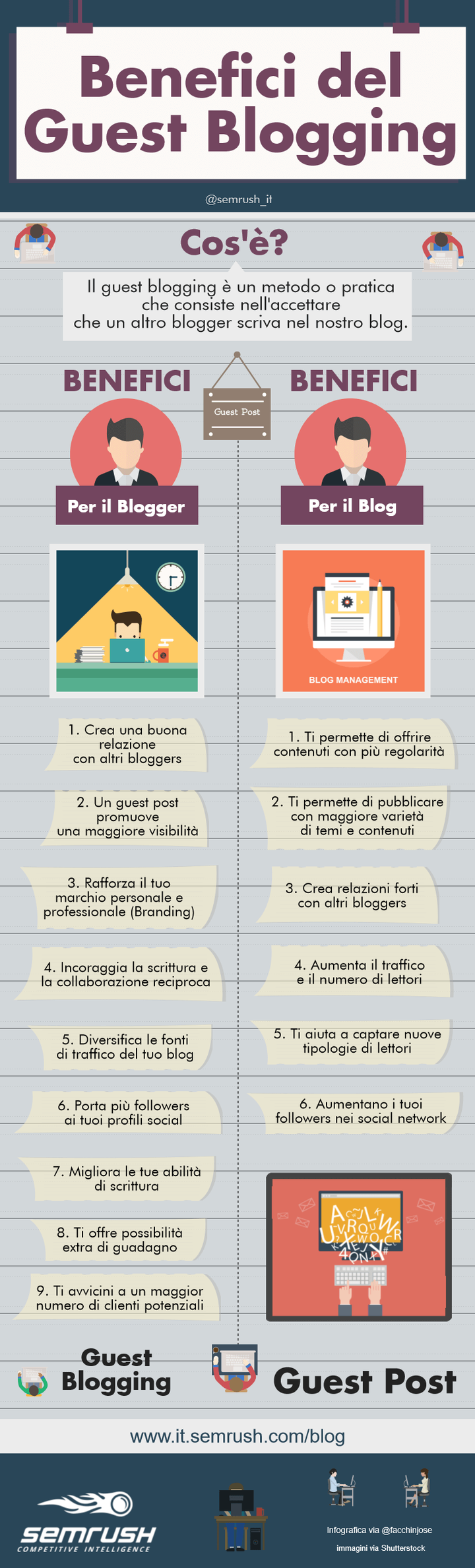 Quali sono i benefici del guest blogging?