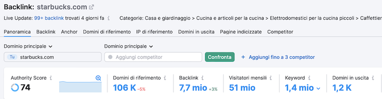 Rapporto backlink Starbucks Authority Score 74, Domini 106K, Backlink 7,7 mio
