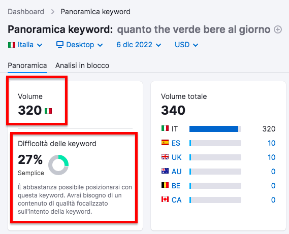 Semrush Panoramica keyword - Volume, difficoltà e analisi geografica
