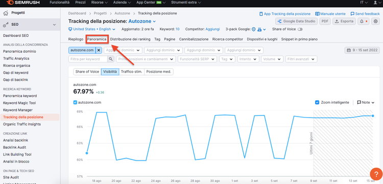 Semrush Tracking posizione Autozone grafico trend keyword