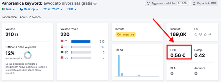 Keyword avvocato divorzista gratis CPC 0.56 EUR volume 210