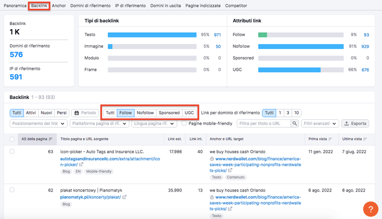 Backlink Analysis: 1K backlink, 576 domìni di riferimento