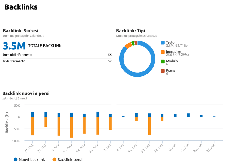 modello di report seo dei backlink