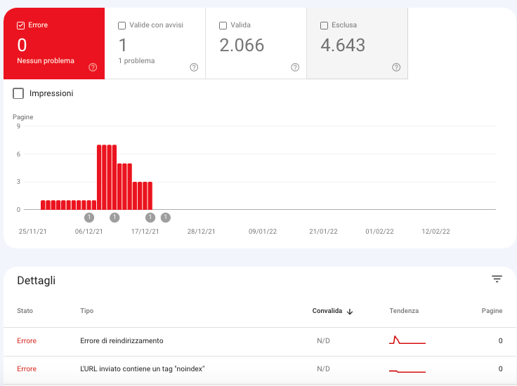 Problemi Site Audit elenco errori redirect canonico duplicate