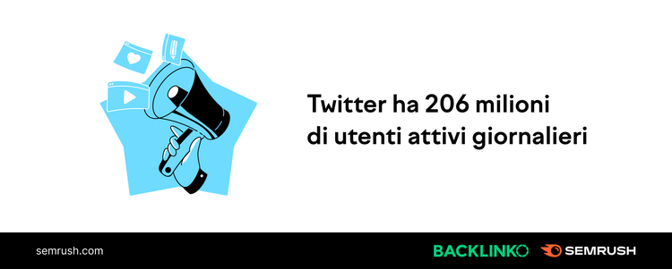 Infografica: Twitter 206 milioni di utenti attivi giornalieri