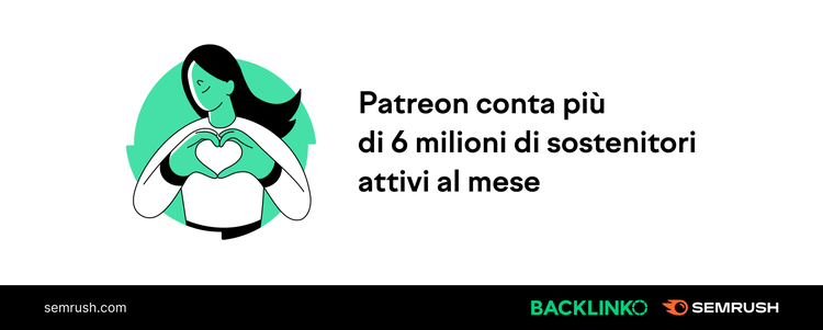 Patreon statistiche: illustrazione persona con mani a cuore, 6 milioni sostenitori