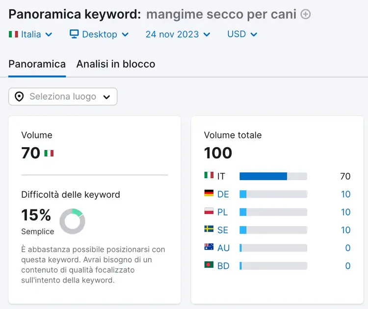 Analisi di parole chiave con il tool Panoramica keyword