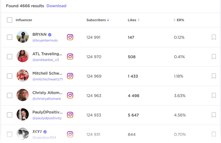 Risultati di Influencer Analytics