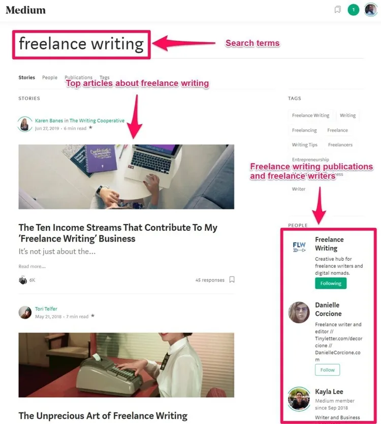 Medium: ricerca freelance writing con articoli e profili utenti