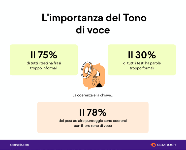 Confronto tono Instagram vs LinkedIn tono voce diverso