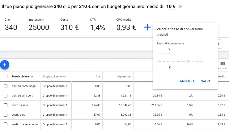 Previsione conversioni Keyword Planner con metriche suddivise per parola chiave