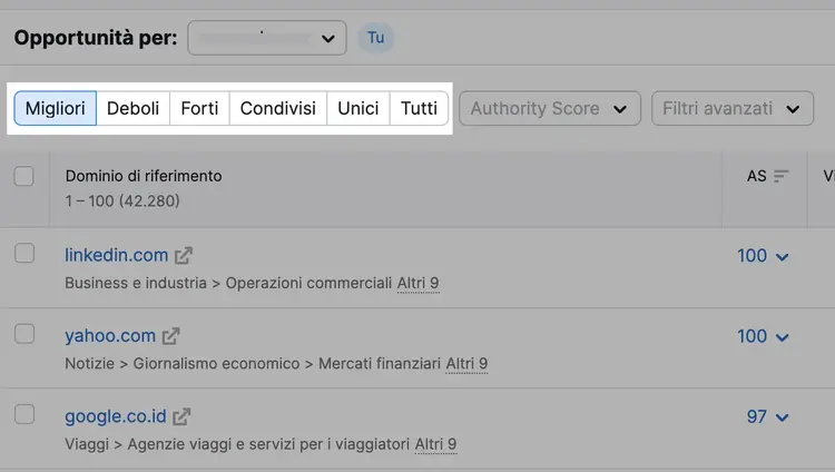 Opportunità di backlink su Semrush