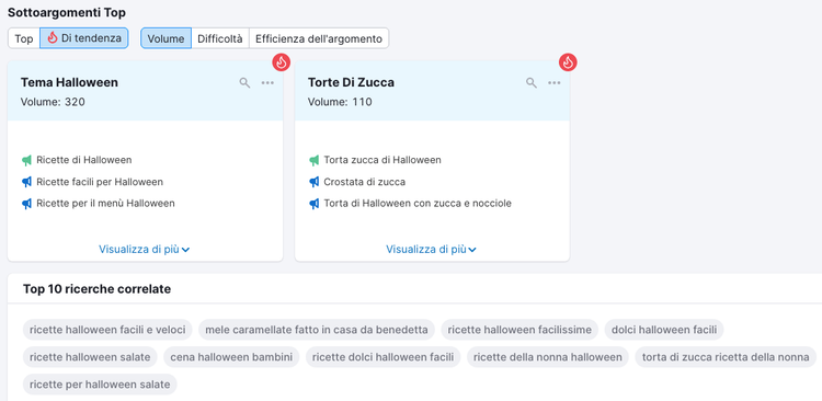 Topic Research Tool showing trend data and related searches