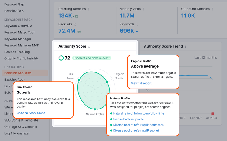Panoramica della metrica Authority Score in Semrush