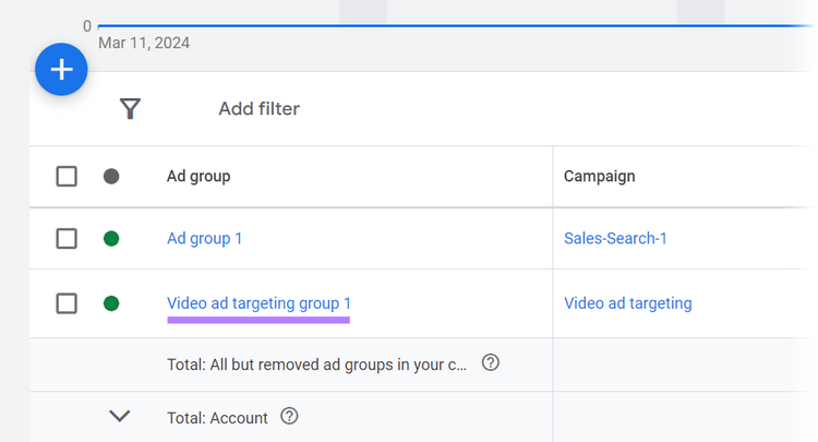"Gruppo di targeting degli annunci video 1" selezionato dalla dashboard