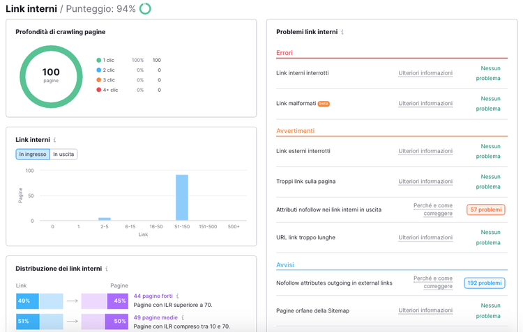 Site Audit HTTPS: 99% implementation con certificati sicurezza corretti