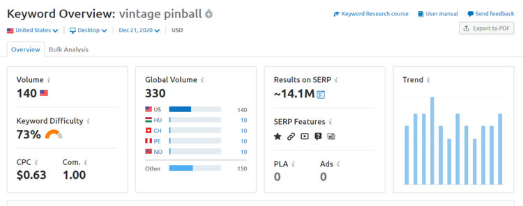 vintage pinball keyword overview semrush