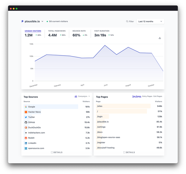 Plausible Analytics si integra con Google Search Console