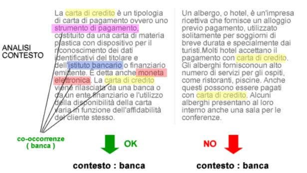 Ricerca semantica e contesto: co-occorrenza termini