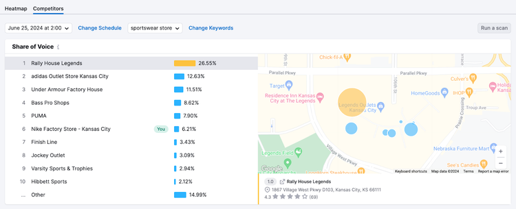 Map Tracking Semrush concorrenti market share Kansas City con mappa Google