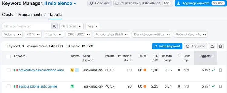 Keyword Manager: interfaccia con schede Cluster e Mappa