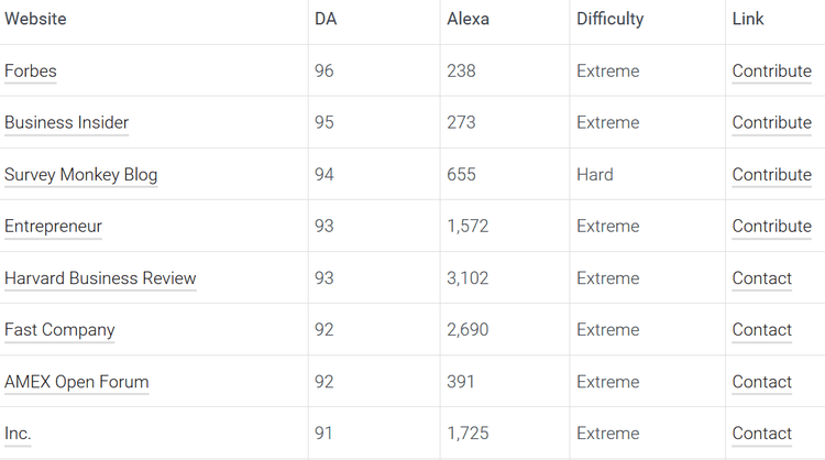 website stats