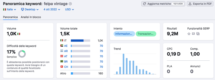 Semrush Keyword Magic Tool analysis for felpa vintage keyword