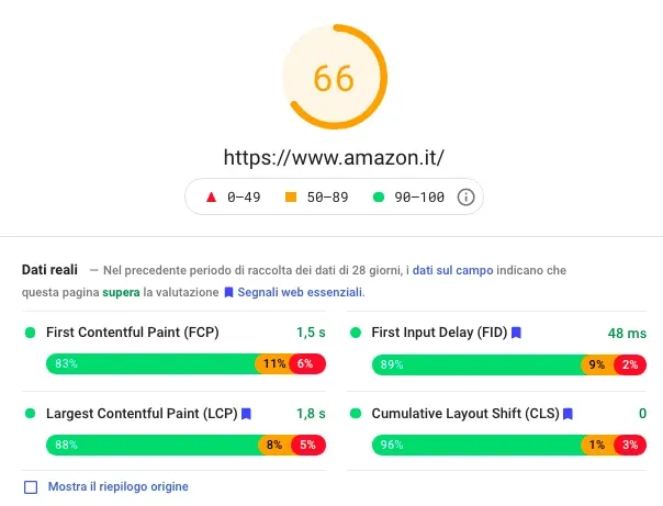 PageSpeed Insights Amazon.it score 66 con metriche Web Vitals