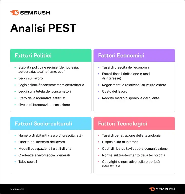 come fare un'analisi PEST