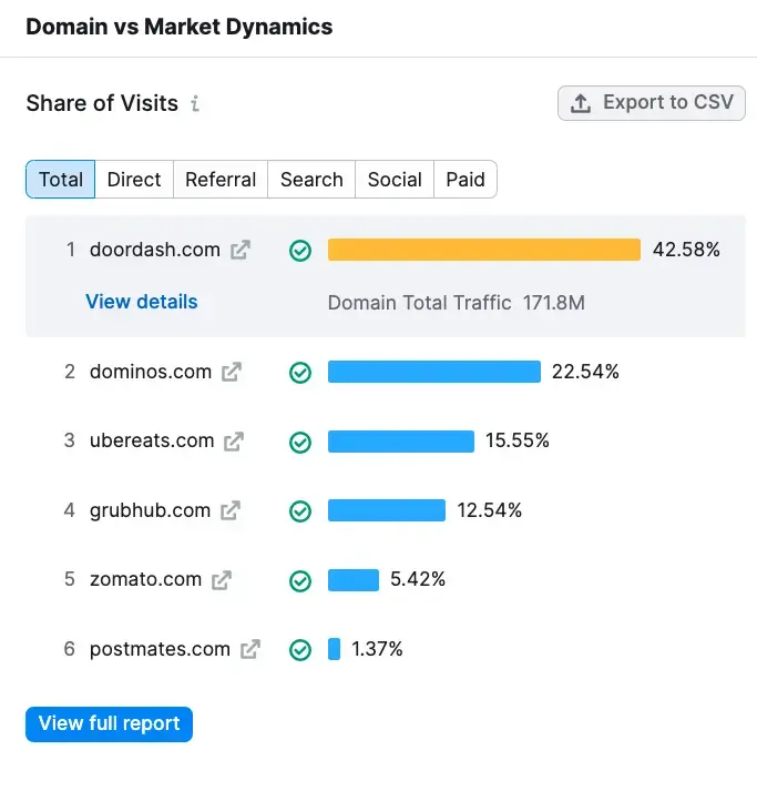 Il grafico Dominio vs. Mercato: Dinamiche di Market Explorer