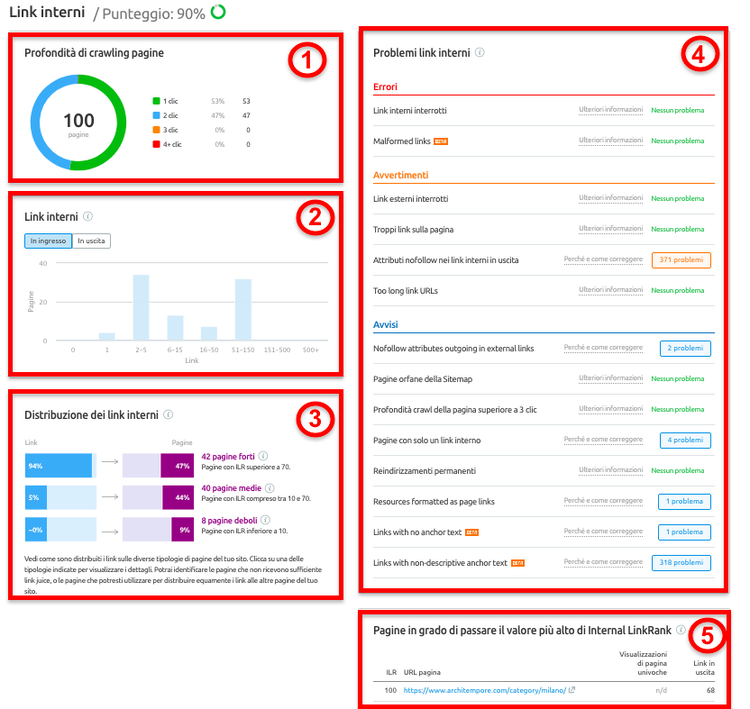 Report Link interni di Site Audit con grafici profondità crawling e distribuzione link