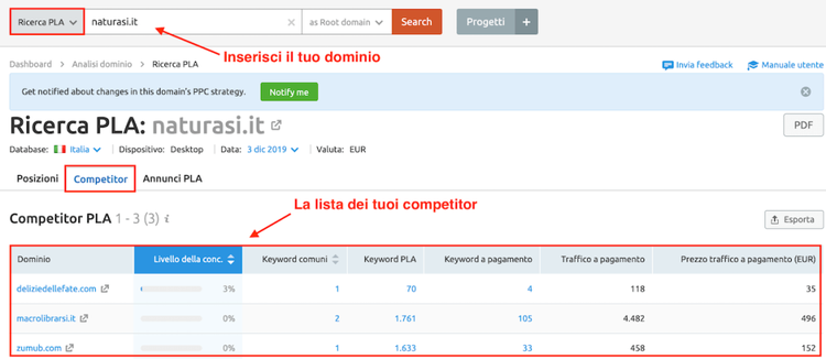 analisi della concorrenza online per google shopping