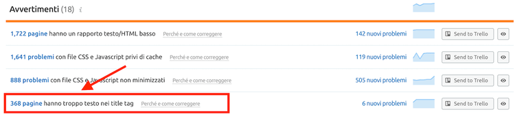 Avviso site audit tool: i title tag non ottimizzati per la seo