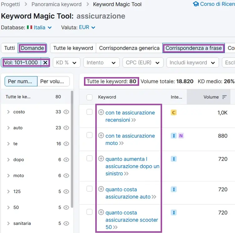 Keyword Magic Tool: 80 keyword totali con 614.4K volume